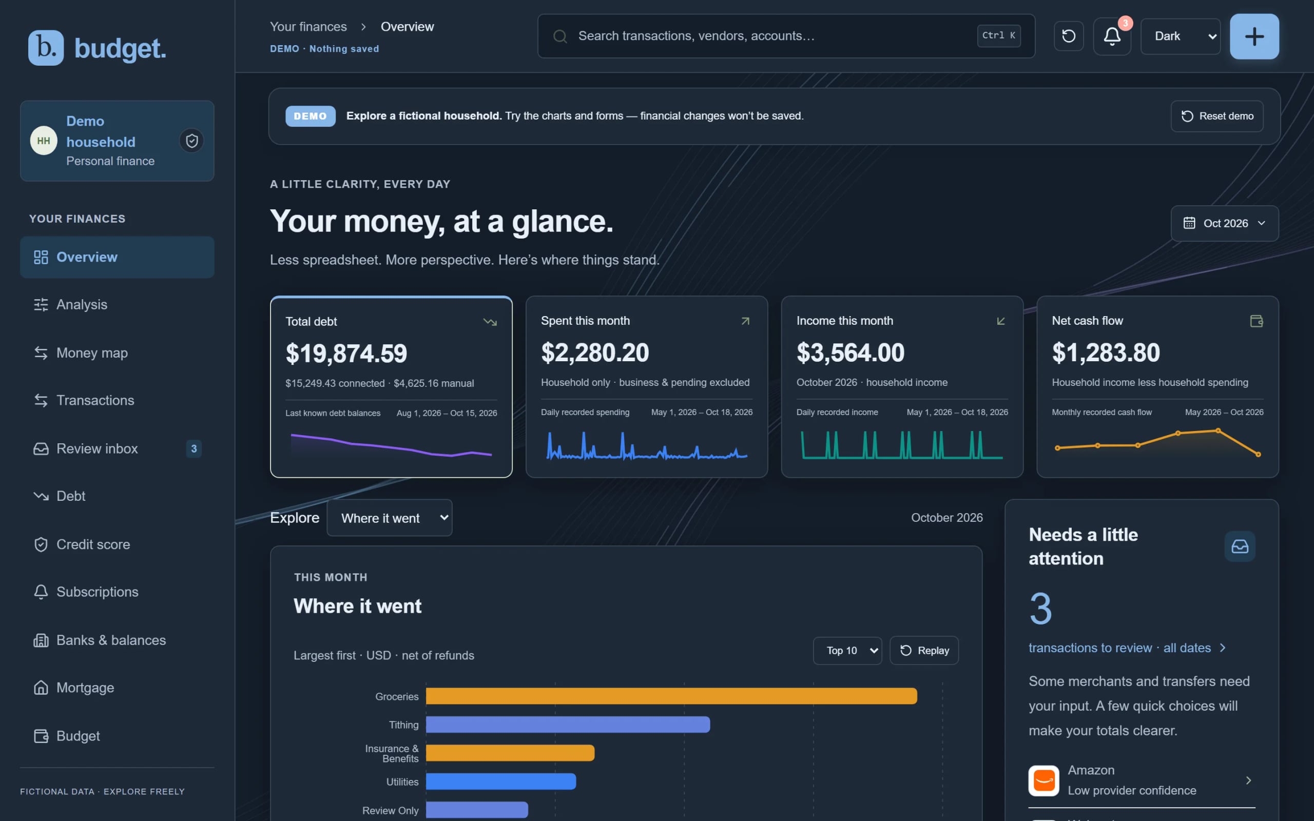 Budget overview in the dark theme for a fictional demo household: total debt, monthly spending, income and net cash flow cards with sparklines, above a “Where it went” bar chart