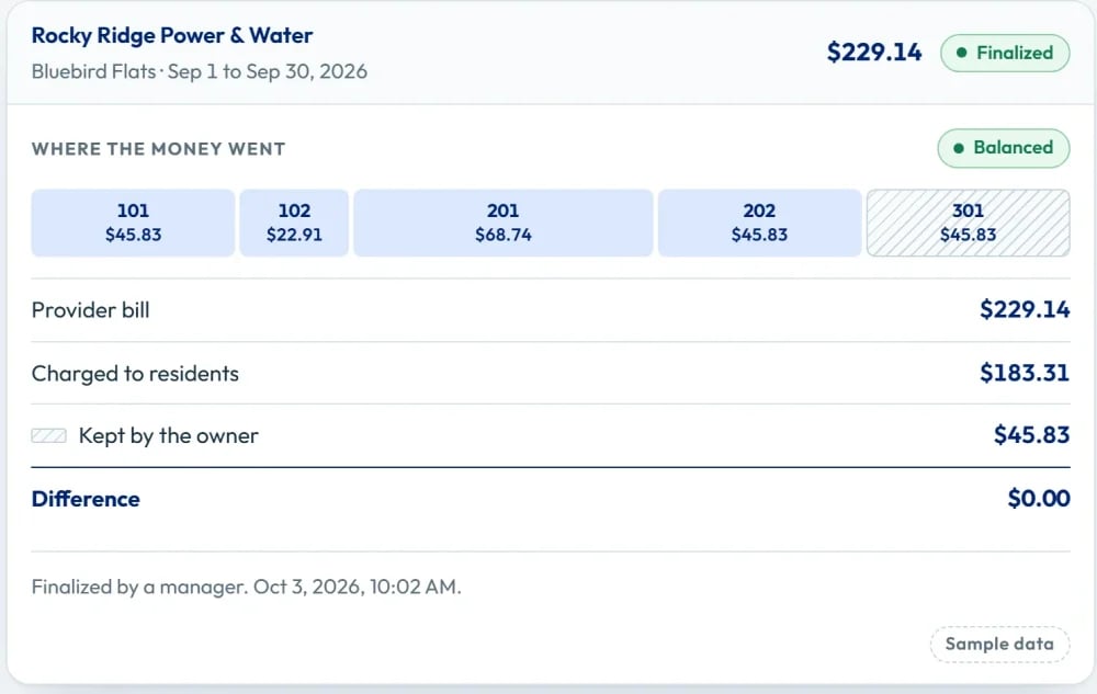 A finalized $229.14 water bill for a sample property, split across five units with a $0.00 difference