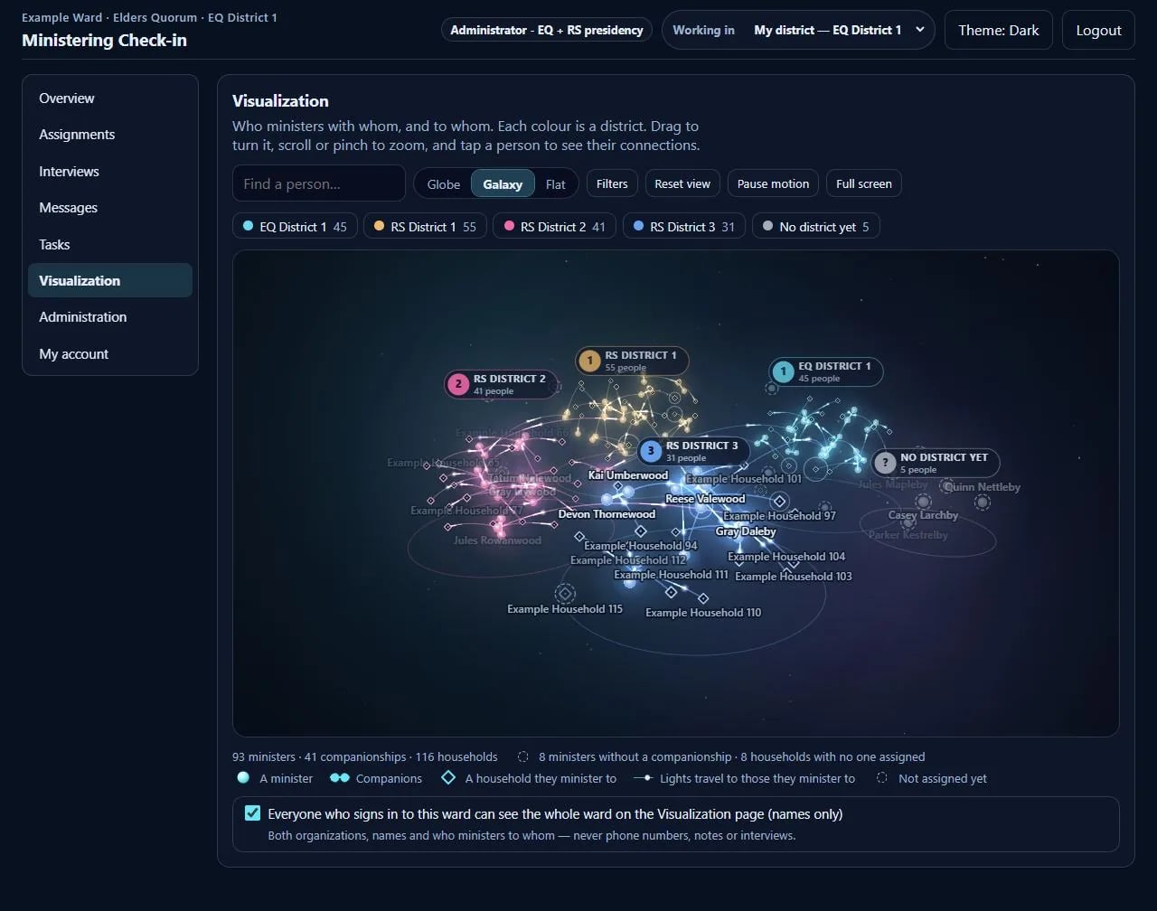 Galaxy visualization of ministering assignments: clusters of people coloured by district on a dark field, with legend and counts
