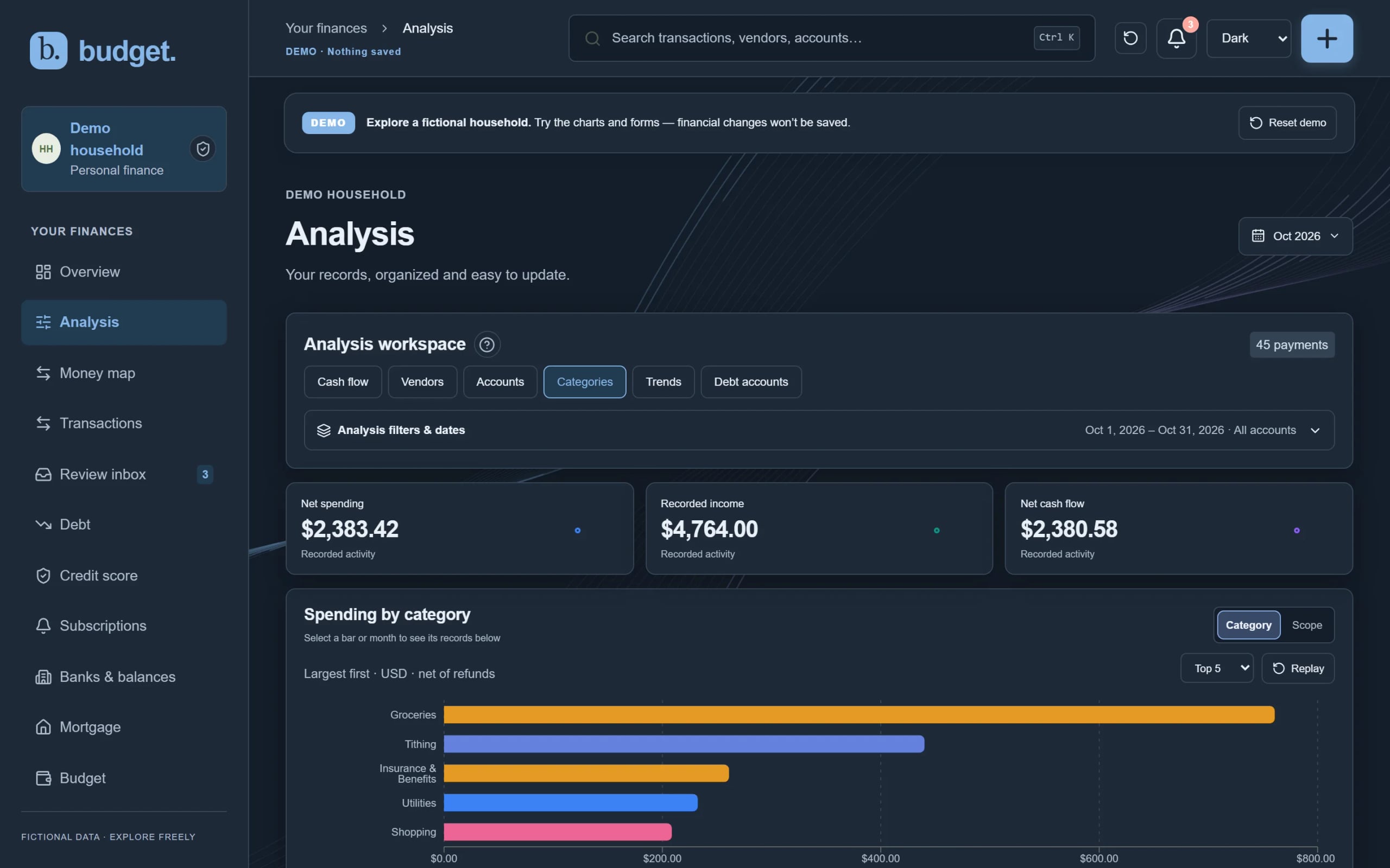 Analysis workspace: net spending, recorded income and net cash flow cards above a spending-by-category bar chart, fictional demo data