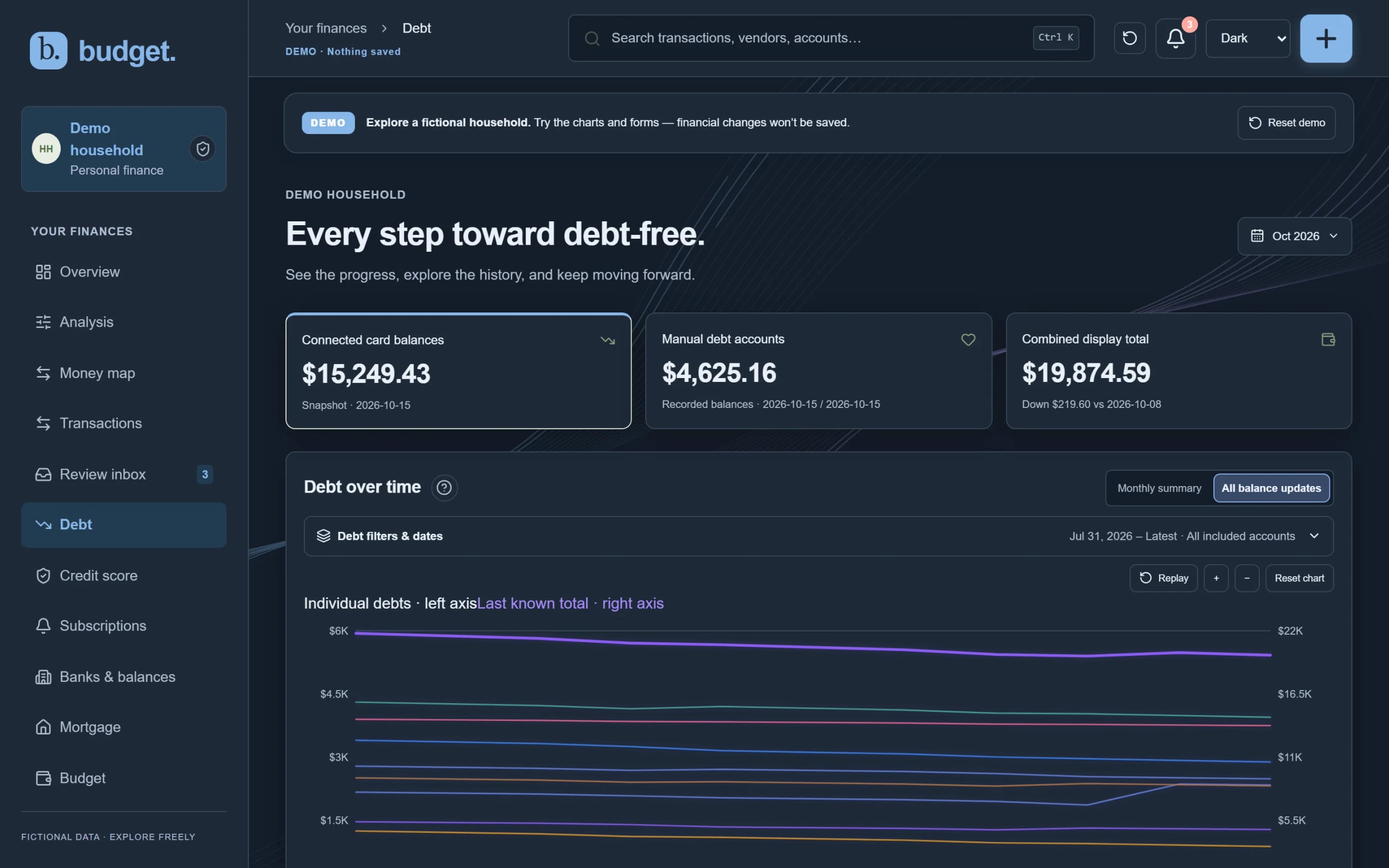 Debt page: connected card balances, manual debt accounts and a combined total above a multi-line “Debt over time” chart, fictional demo data